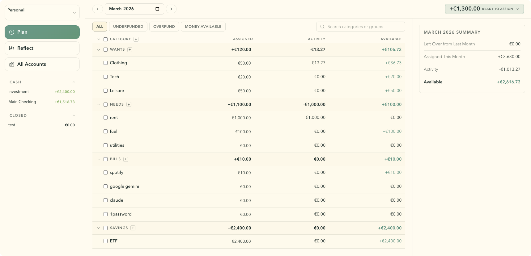 Zero-based budgeting dashboard showing category balances, ready-to-assign funds, and monthly spending overview.